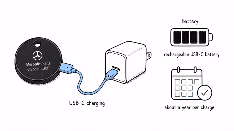Mercedes-Benz Chipolo LOOP charging over USB-C with about a year of battery per charge