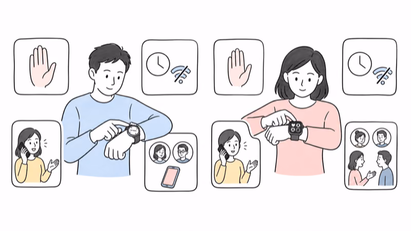 Wordless hand-drawn illustration showing deliberate watch controls, cancellation, uncertain connection, human response, contacts, and separate no-connection fallback without guaranteed dispatch