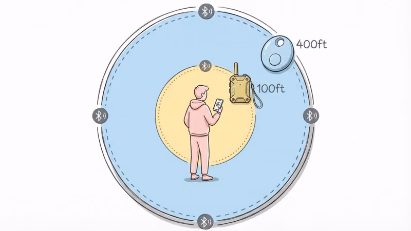 Bluetooth range comparison between Milwaukee TICK at 100 feet and Tile Pro at 400 feet