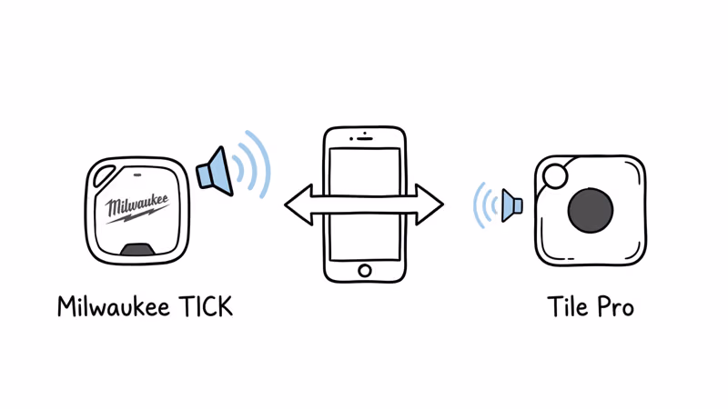 Milwaukee TICK versus Tile Pro speaker volume and finding features comparison