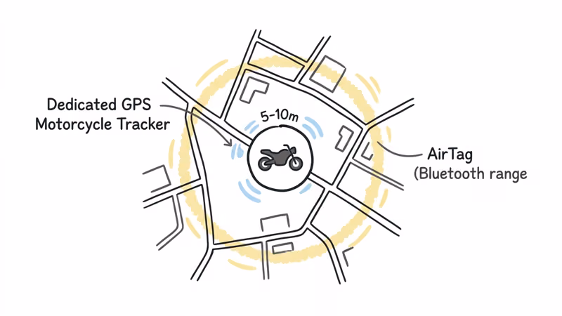 GPS cellular tracking versus Bluetooth crowd network accuracy comparison chart