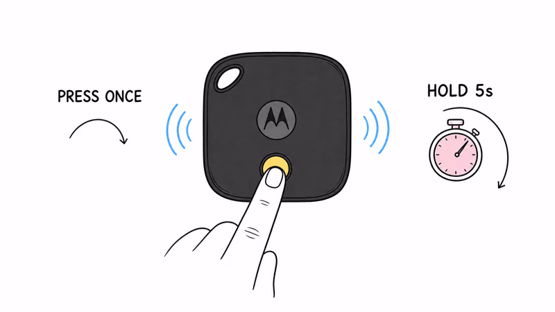 Moto Tag 2 reset sequence showing a single press then a five-second button hold until it beeps
