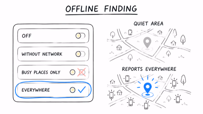 Setting Moto Tag 2 offline finding to Everywhere for more frequent location refreshes