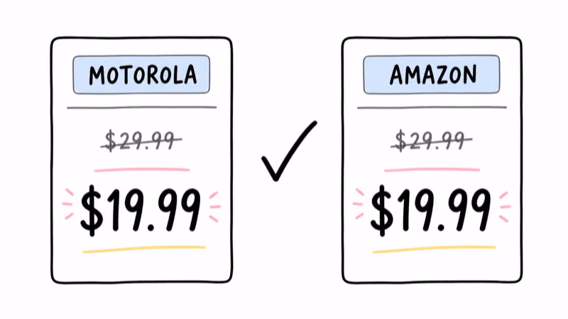 Notion hand-drawn price cards for Motorola and Amazon each showing $29.99 struck through above $19.99 with a check mark between them