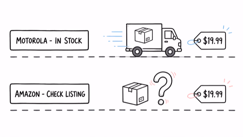 Notion hand-drawn delivery lanes with a moving Motorola in-stock truck above a waiting Amazon parcel beside a question mark, both at $19.99