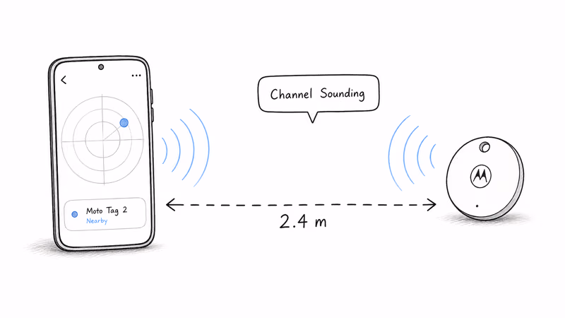 Diagram showing Bluetooth 6.0 Channel Sounding measuring precision distance between an Android phone and a Moto Tag 2 tracker