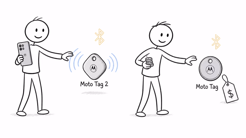 Hand-drawn decision split with a flagship Android owner choosing Moto Tag 2 and a budget buyer choosing the original Moto Tag