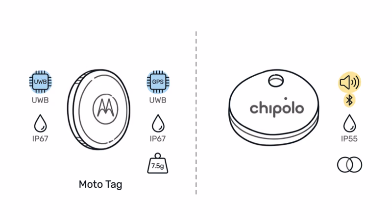 Moto Tag and Chipolo Pop side by side specs comparison with key features