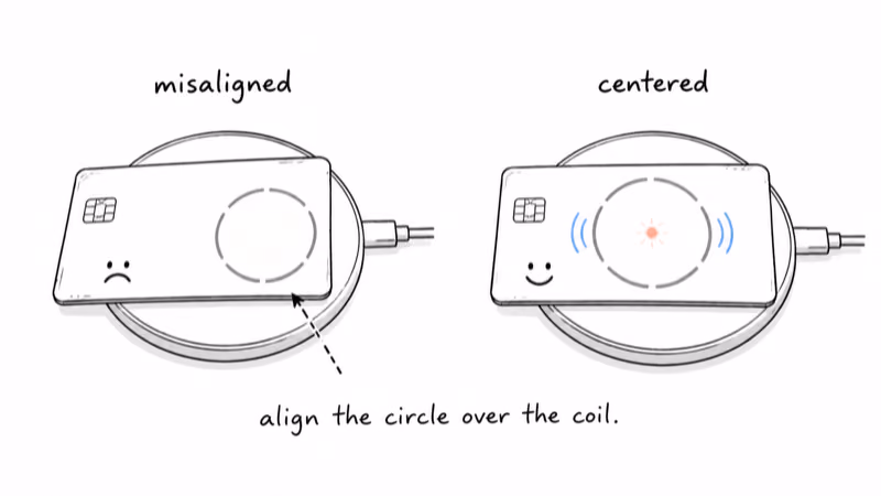 Misaligned versus centered Nomad card showing the printed circle over the charging coil