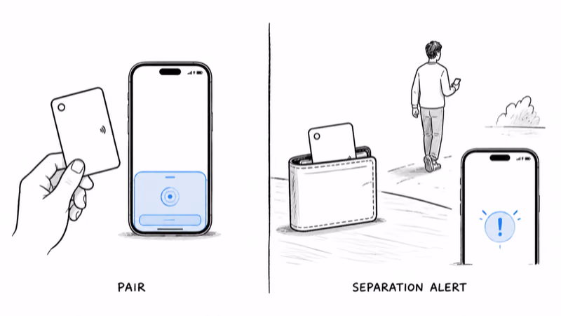 Notion hand-drawn card pairing with a phone and a separation alert firing as the owner walks away from the wallet