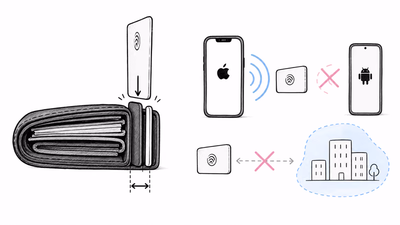 Thick tracking card squeezed into a packed wallet beside an iPhone Find My signal with Android and precision finding crossed out