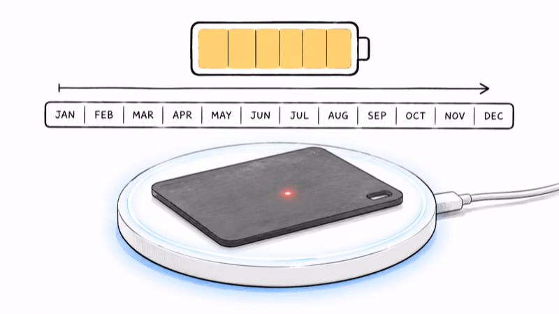 Tracking card charging on a wireless pad below a near-full battery icon spanning many months of runtime