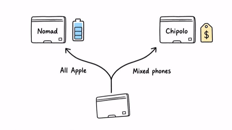 Decision fork picking Nomad for all-Apple households and Chipolo for mixed-phone households