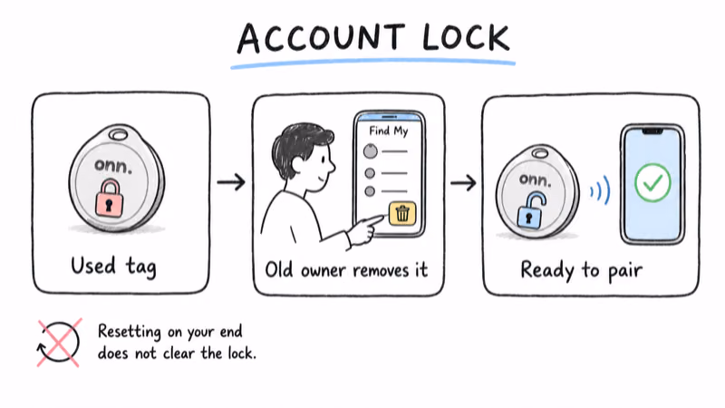 A secondhand Onn Bluetooth Tracker still locked to the previous owner's Apple Account in Find My
