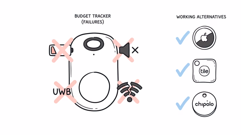 Onn tracker failures compared to better Bluetooth tracker alternatives for every budget