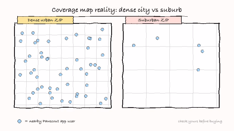 Community tracker coverage density comparison between dense urban and sparse suburban areas