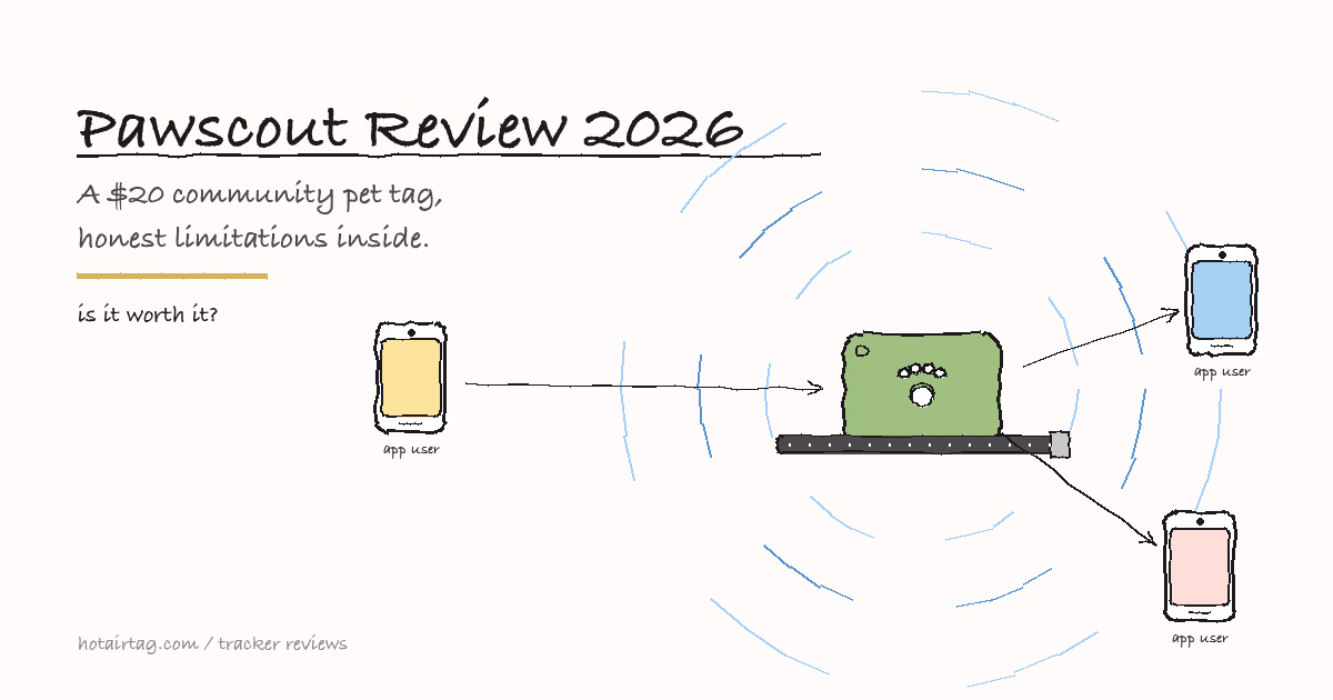 Pawscout Review 2026: $20 Community Pet Tag Worth It?