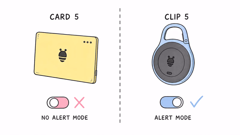 Pebblebee Card 5 with no alert toggle next to Clip 5 with built-in alert mode