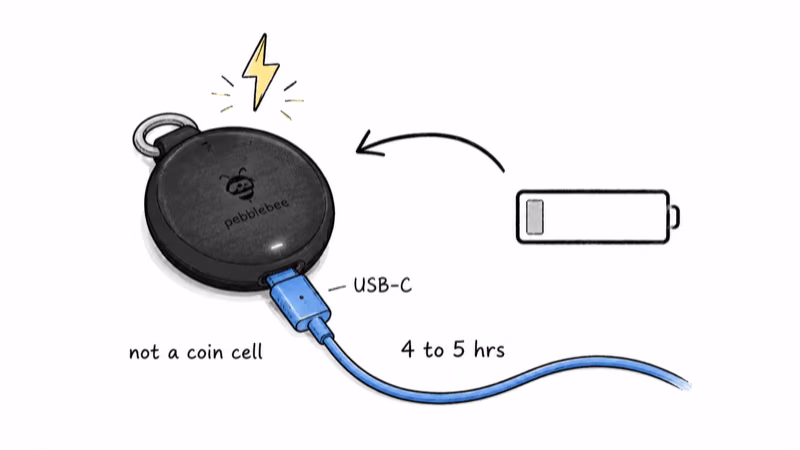 The Clip's USB-C rechargeable battery charges in 4 to 5 hours, and a dead one won't enter pairing mode