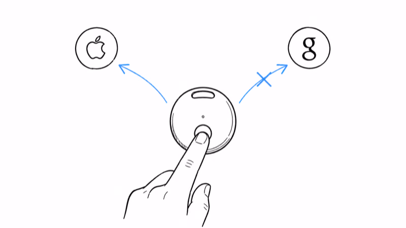 Notion hand-drawn illustration showing a Pebblebee Clip 5 stuck between Apple Find My and Google Find Hub during a partial reset, with arrows pointing to the cover button reset method
