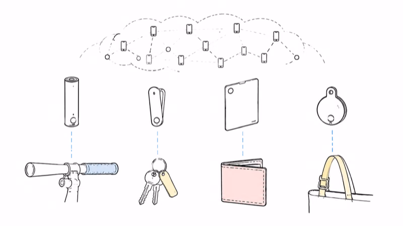Framework showing cylinder, clip, card and round tracker shapes for different objects