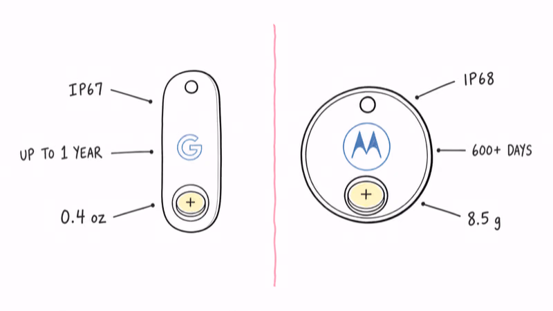 Pixel Tag and Moto Tag 2 battery and durability claims