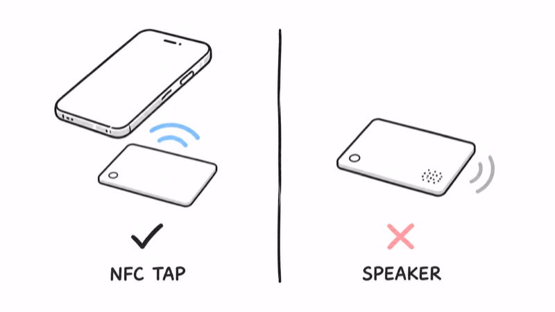 Notion hand-drawn split of a working NFC tap and a limited speaker on a card tracker