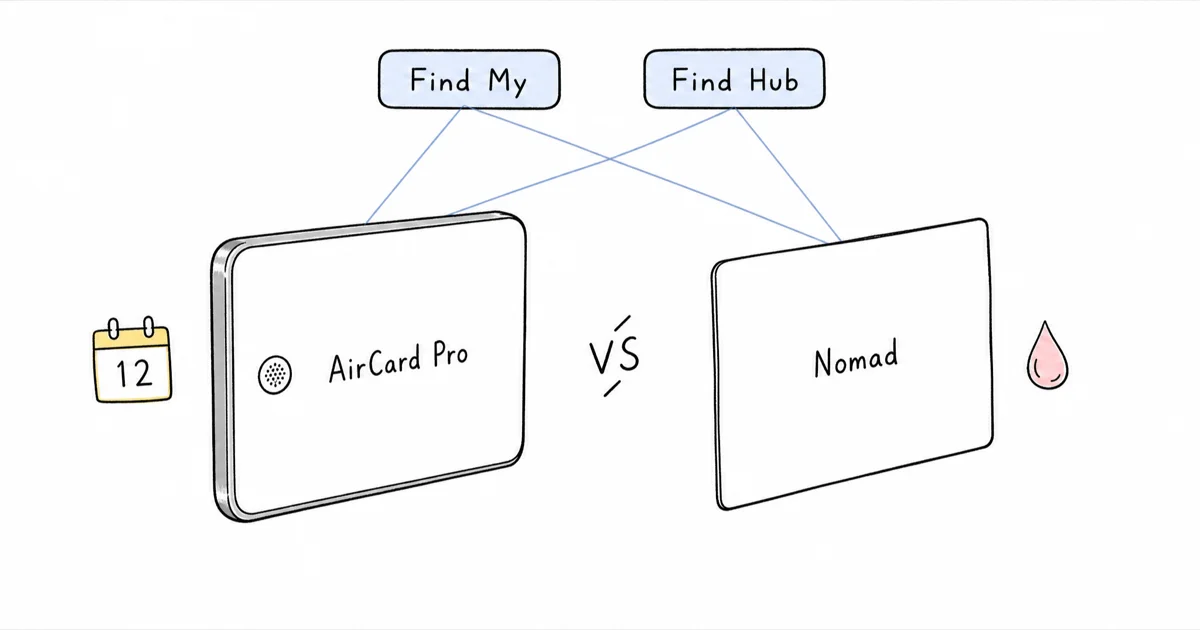 Rolling Square AirCard Pro vs Nomad Tracking Card Air