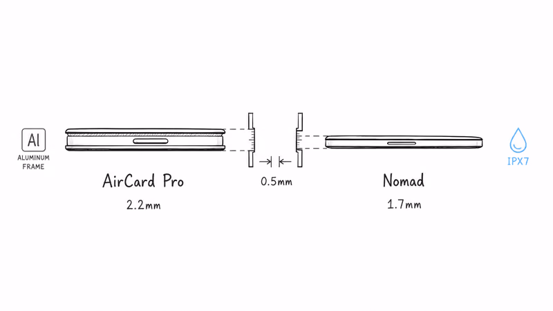 AirCard Pro 2.2mm aluminum card next to thinner 1.7mm IPX7 Nomad card