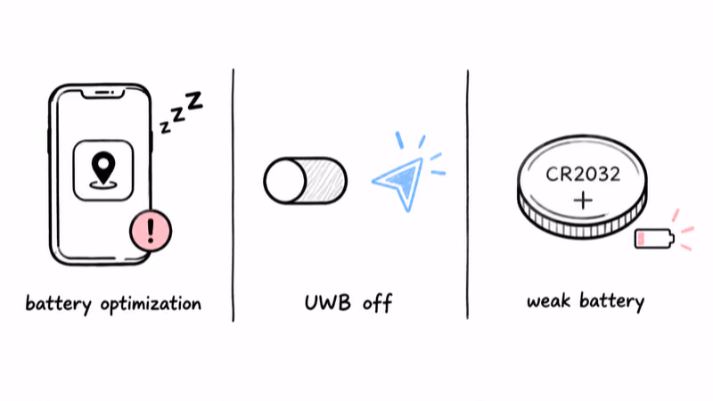 Battery optimization, UWB off, and a weak CR2032 freezing a Samsung SmartTag 2 location update