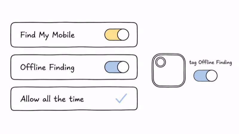 Enabling Offline Finding in Find My Mobile and SmartThings so a Samsung SmartTag 2 location starts updating