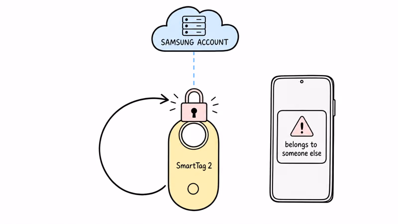 Samsung SmartTag 2 account lock lives on Samsung servers, so a hardware reset alone does not clear it