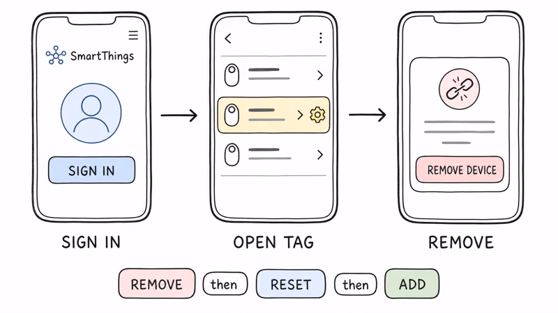 Removing a SmartTag 2 in SmartThings then following the remove, reset, re-add order to transfer it
