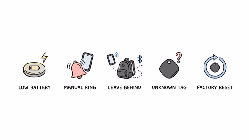 Notion hand-drawn illustration of five icons representing Samsung SmartTag beeping causes: low battery, manual ring, leave-behind alert, unknown tag warning, and factory reset