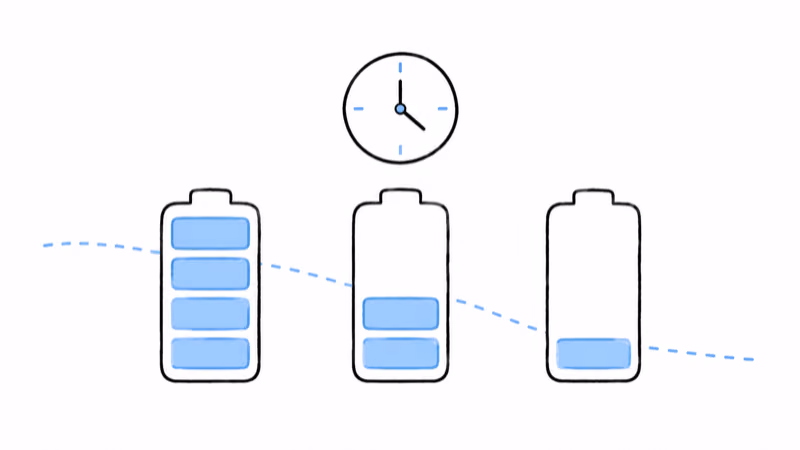 Three battery levels with a clock showing SatellAI collar runtime claims drifting downward