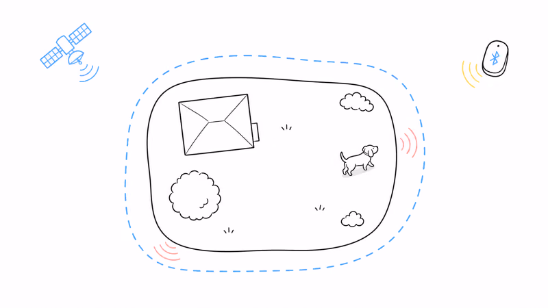 Top-down yard view of a GPS virtual fence boundary with dog approaching the edge