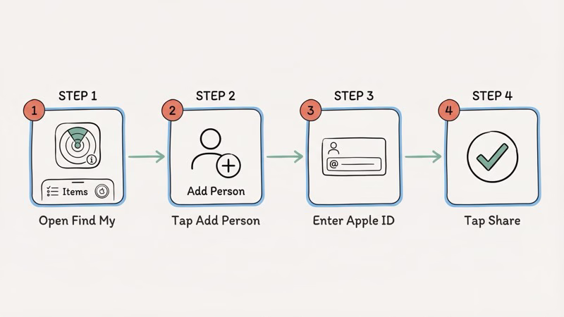 Step-by-step guide to sharing an AirTag with family members in the Find My app