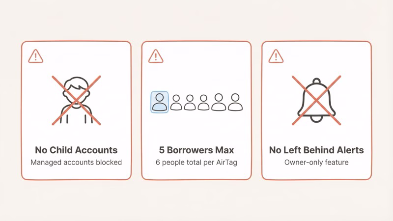 AirTag sharing limitations including 5 borrower maximum and child account restrictions