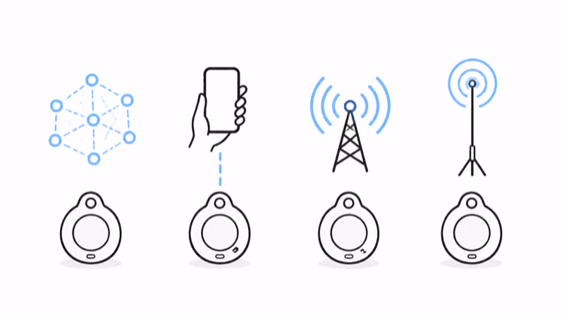 Comparison of four off-grid tracking methods: LoRa mesh, direct RF, 4G cellular, and VHF radio