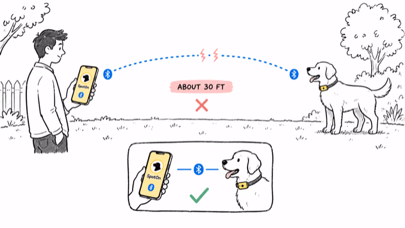 SpotOn Bluetooth pairing drops past about 30 feet, so move the collar close to the phone to reconnect