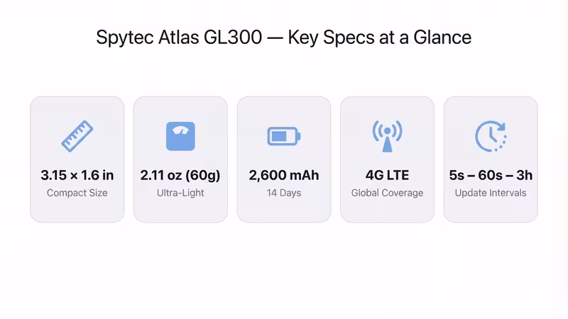Spytec GPS Atlas GL300 specs overview including dimensions, battery, and network coverage
