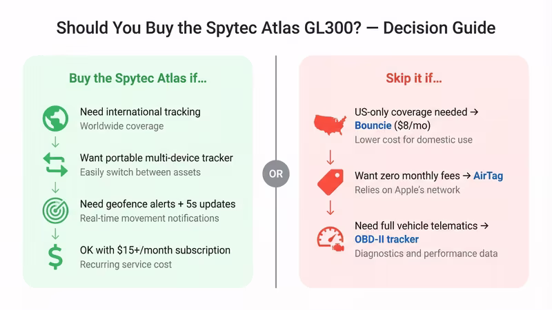 Spytec GPS tracker buy or skip decision guide based on use case and budget