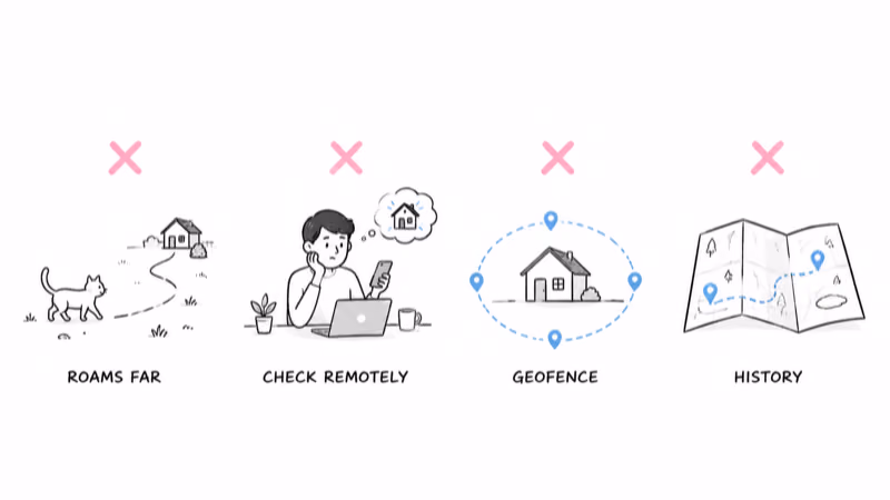 Notion hand-drawn row of four crossed-out scenarios the tracker can't serve