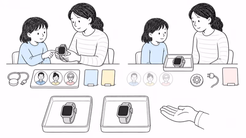 Wordless Notion-style split scene of a reviewed TickTalk 4 trial continuing or being calmly offboarded before equal current-watch and no-device choices