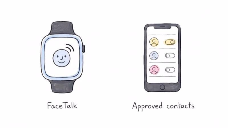 FaceTalk video call on the watch screen beside parental control toggles