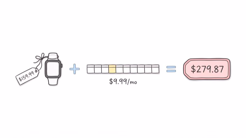 First-year cost math adding the watch price and twelve monthly plan payments