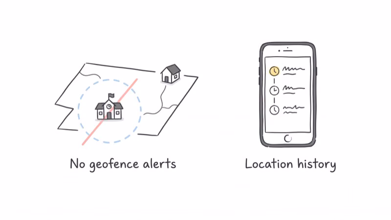Crossed-out geofence circle on a map beside a location history phone list