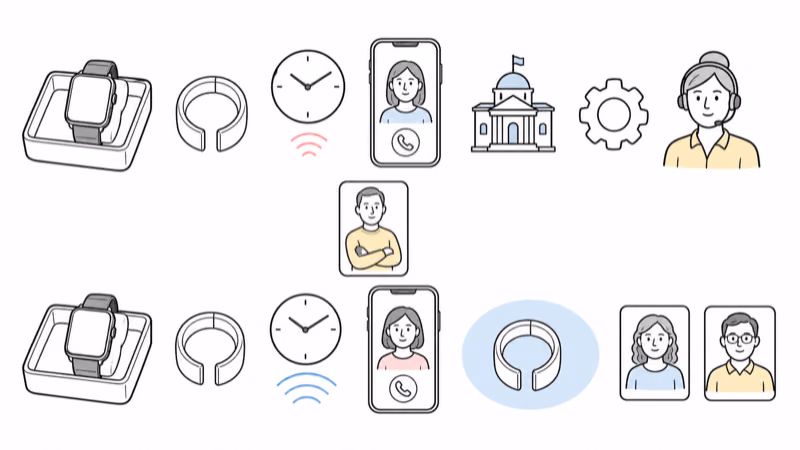 Wordless Notion-style conditional comparison of two equal watch systems with timestamps, uncertain signal, a geofence boundary, configured caregiver SOS contacts, separate optional public-emergency configuration, and responsible-adult fallback without maps or rescue guarantees