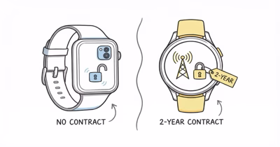 TickTalk vs Gizmo Watch: Which Kids Smartwatch Wins?
