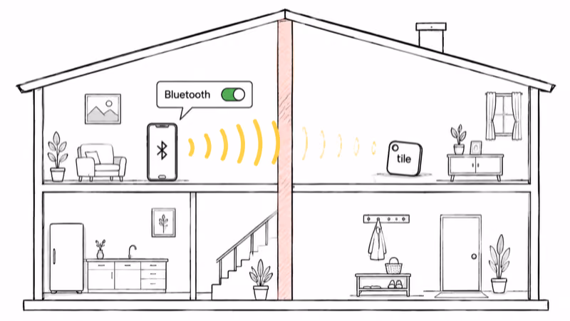 House cross-section showing a Tile's Bluetooth signal fading through a wall when it's out of range